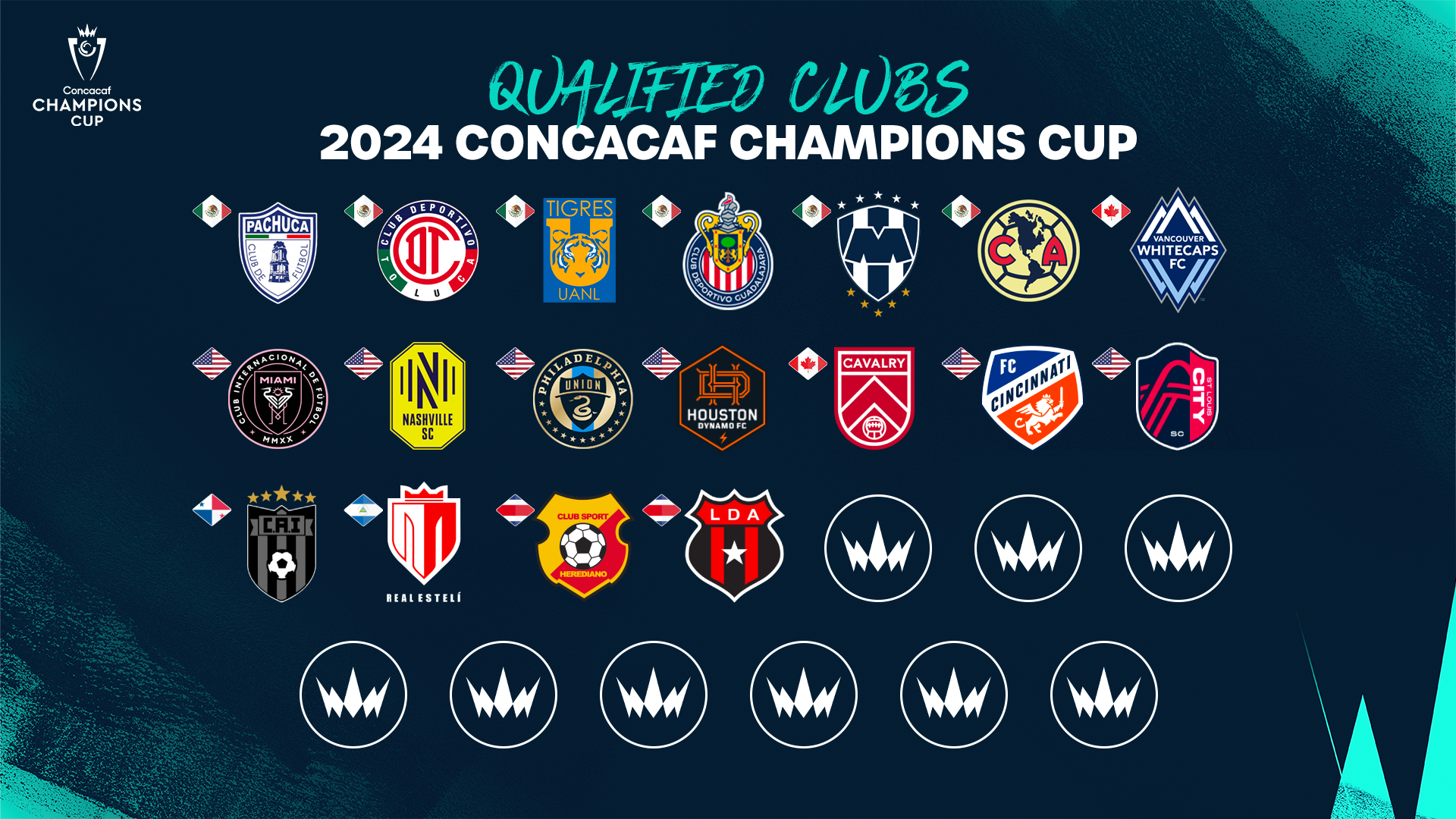 Sólo faltan 9 boletos para la Copa de Campeones de la Concacaf 2024.
