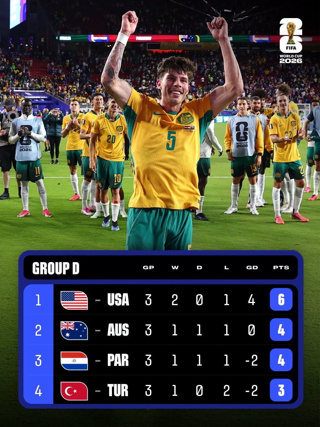 EE.UU. cayó con Turquía y Paraguay iguala con Australia en el cierre del Grupo D del Mundial.