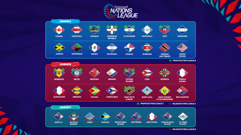 Costa Rica conocerá el 23 de julio sus rivales en la Liga de Naciones de la Concacaf.