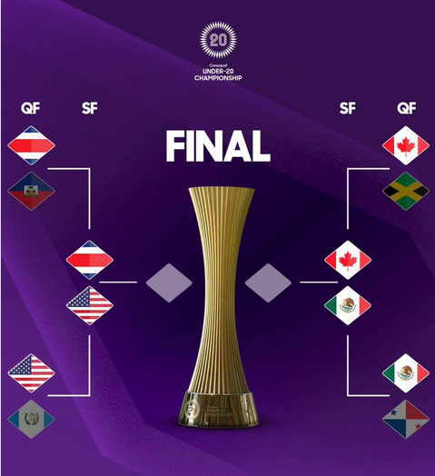 Concacaf ya tiene a sus cuatro clasificados al Mundial Sub 20 de Azerbaiyán y Uzbekistán 2027.